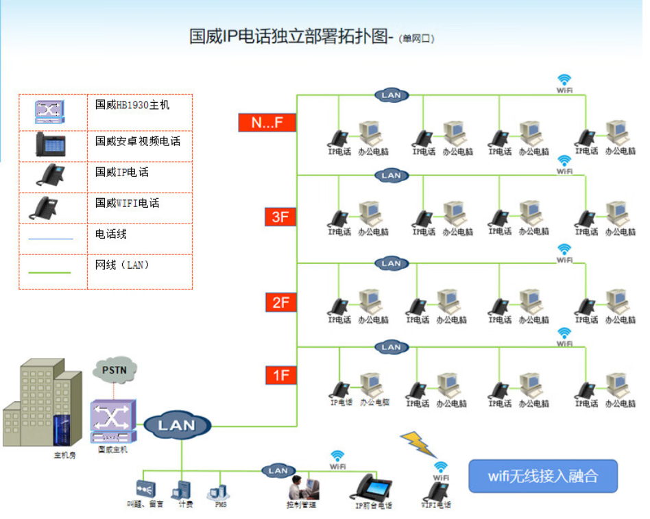 电话外线网关国威融合通信语音网关HB100-8FXO