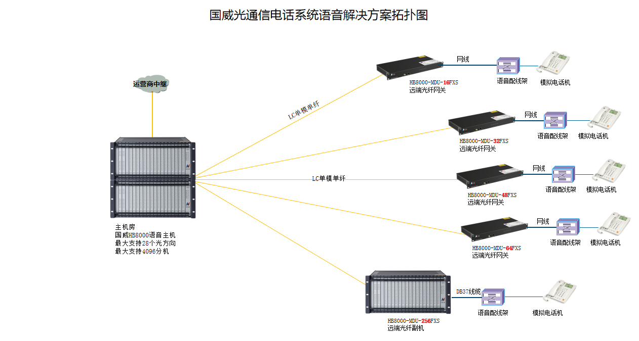 国威光通信原理图说明