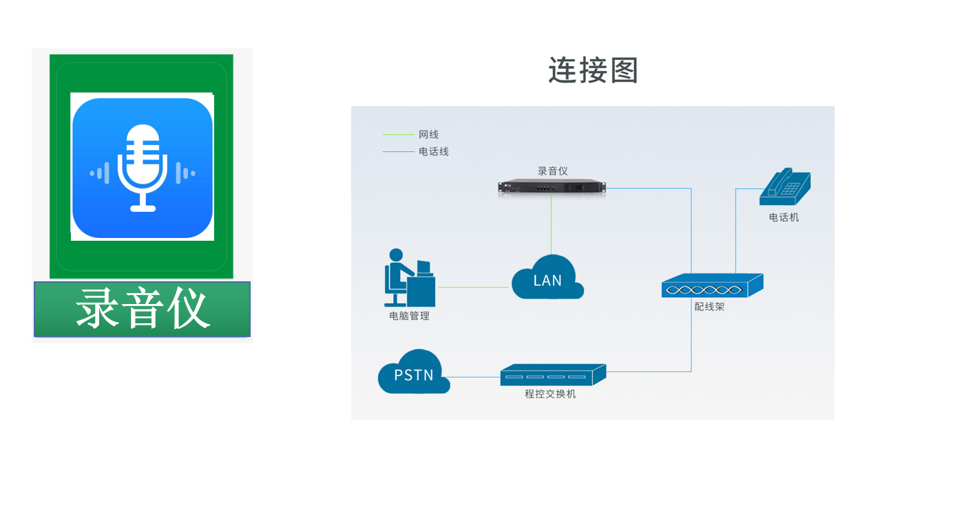 国威GW1698录音仪连接图