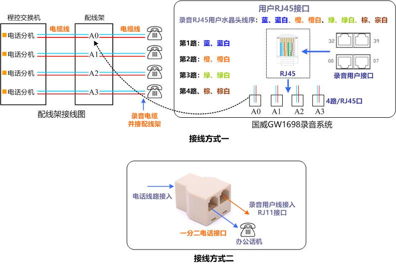 国威GW1698录音仪电话连接说明图