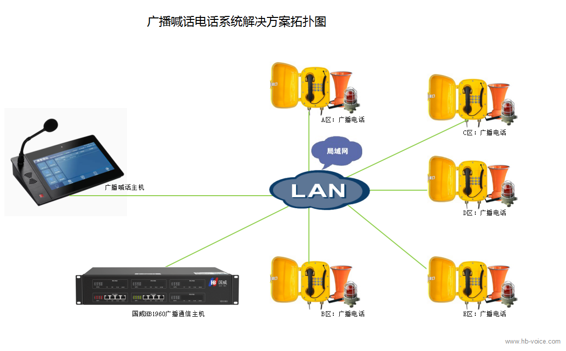 广播喊话电话系统解决方案