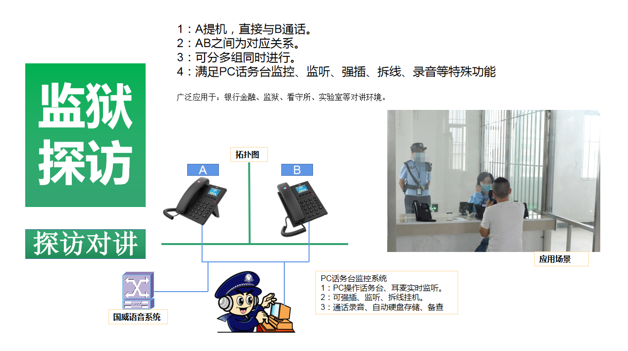 国威程控电话交换机解决方案电话系统拓扑图