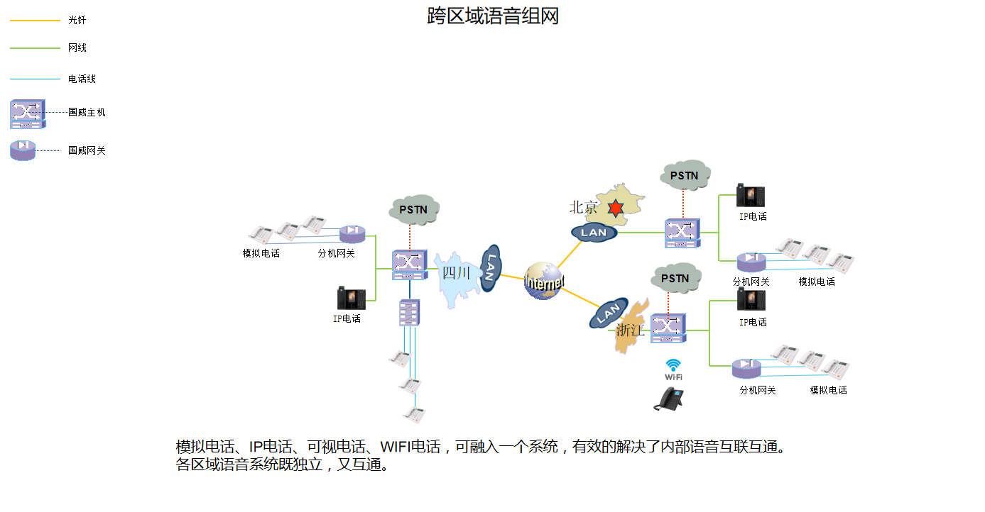 国威跨区域组网拓扑图