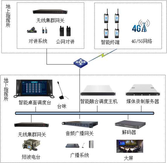 人防应急指挥解决方案