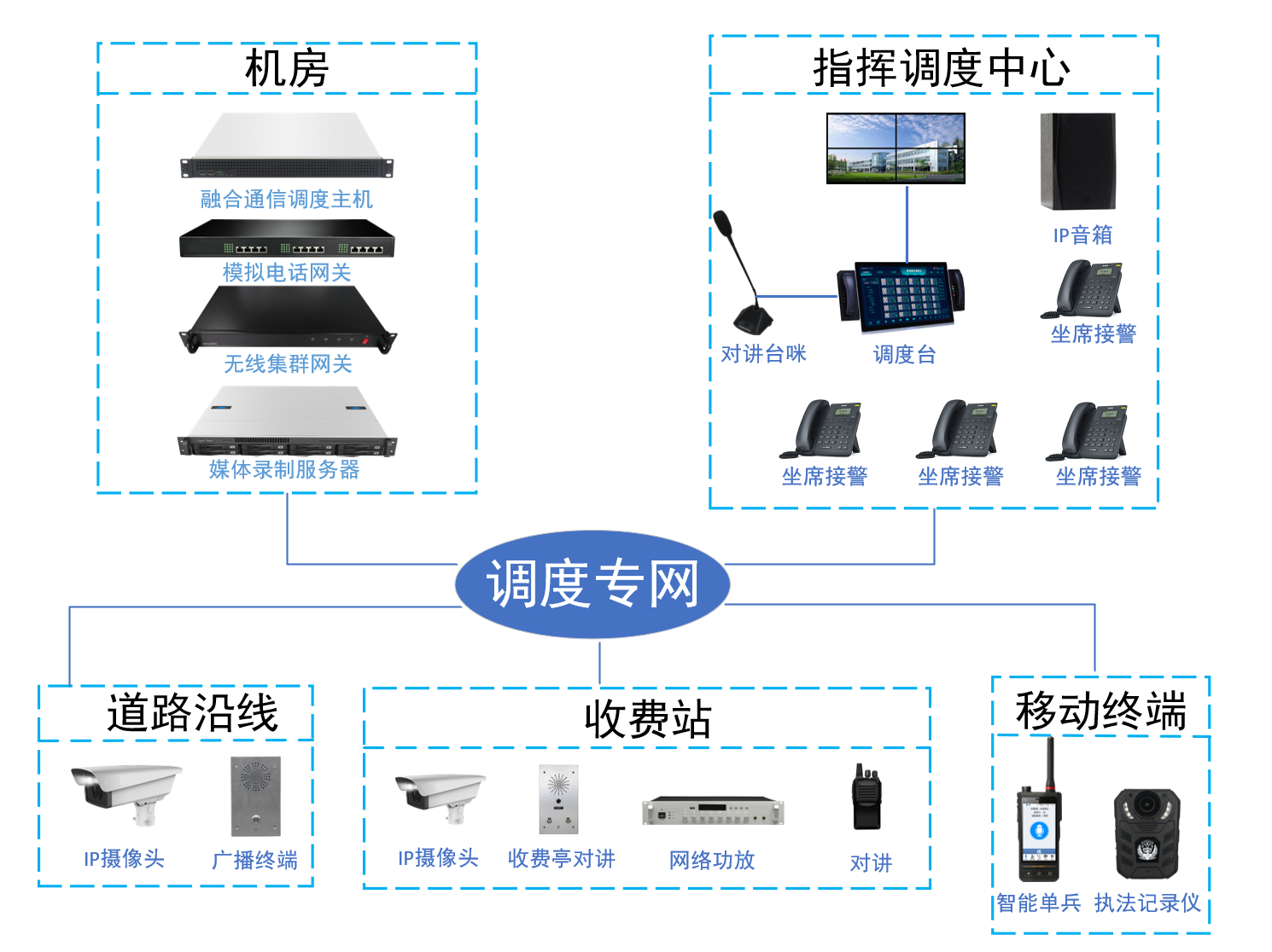 高速公路指挥解决方案