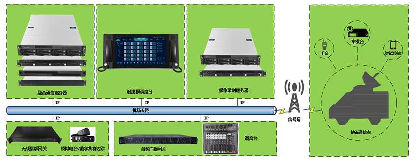 机场融合通信调度指挥方案