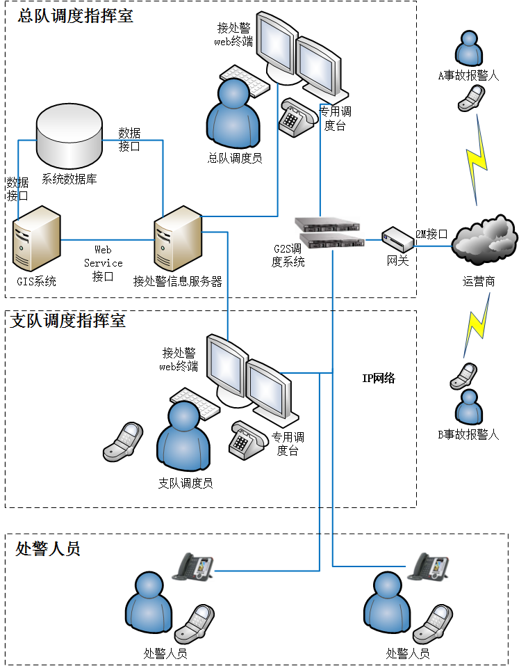 高速公路调度解决方案