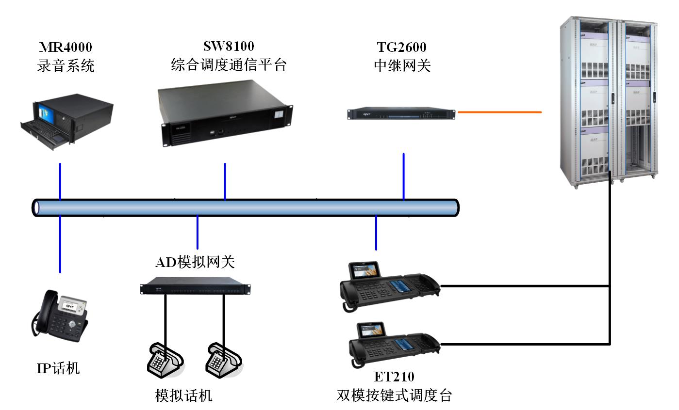 工厂（站）调度通信