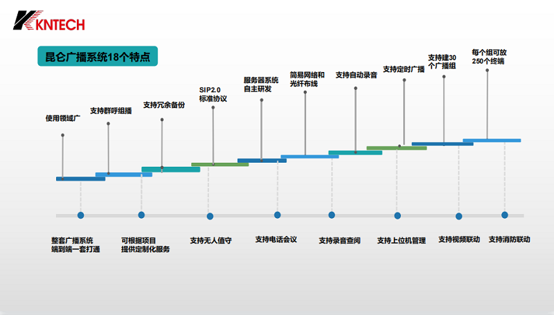 隧道广播系统