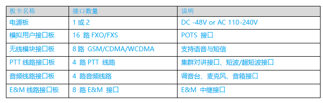 综合接入网关产品功能.png