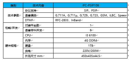 PSIP集群互通网关（PSIP协议互通）