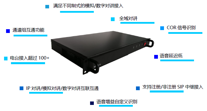 接口对接无线集群对讲网关