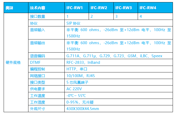 集群网关参数.png