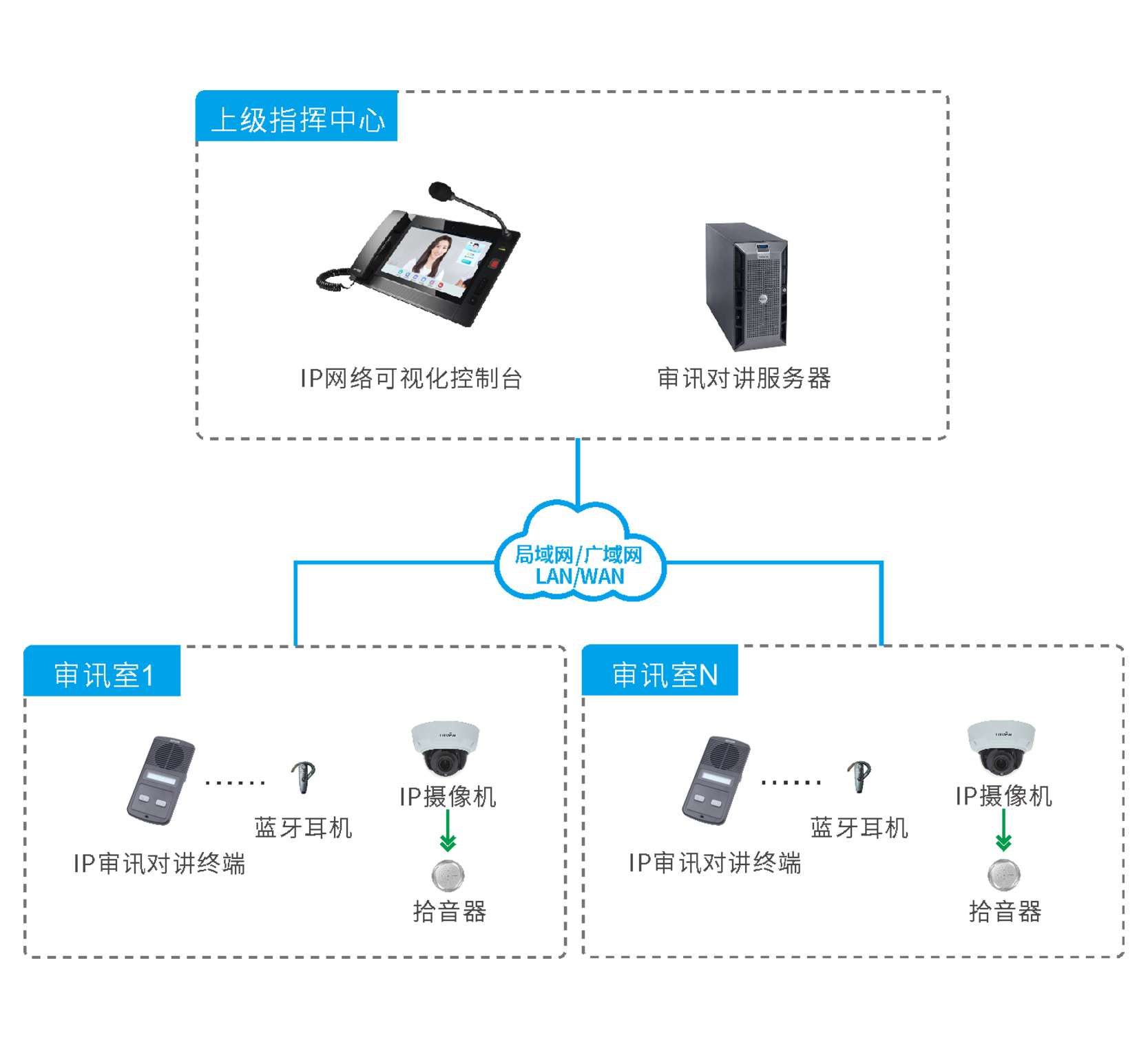 监狱审讯对讲系统