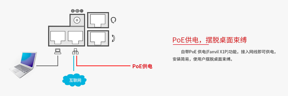 fanvil方位IP电话机X1/X1P-支持POE