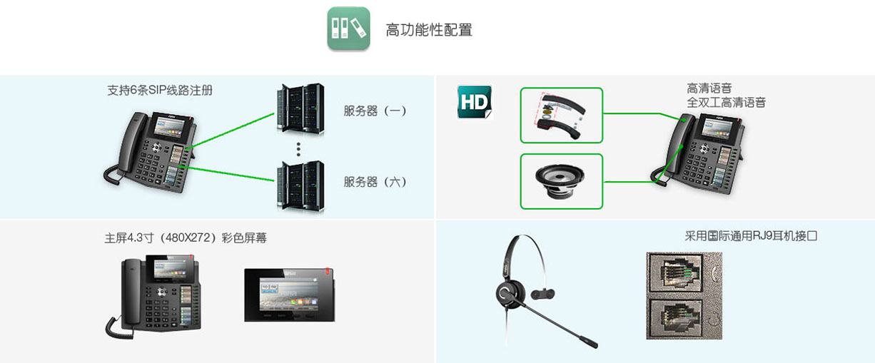 方位网络电话机6条SIP注册