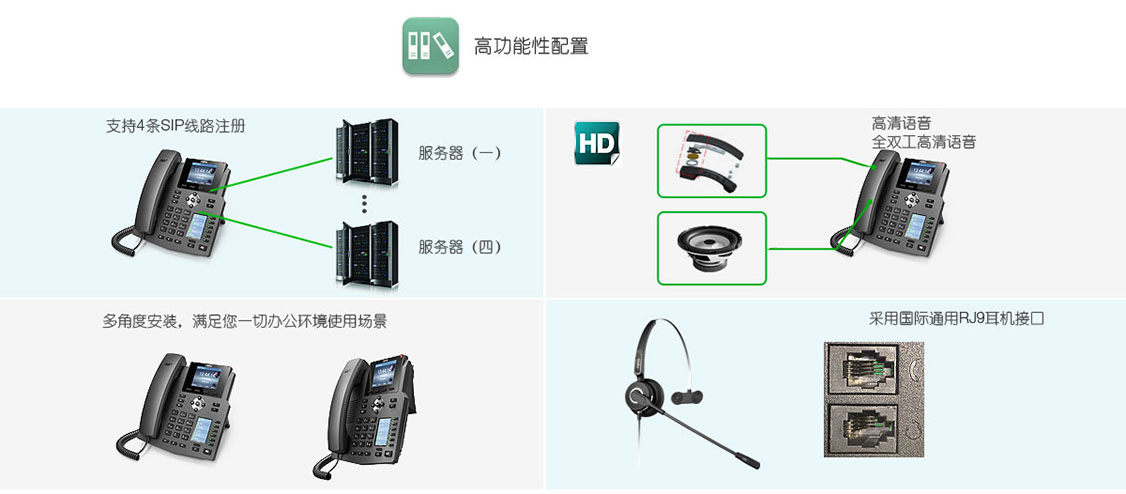 方位X4/G支持两条SIP注册ip电话机