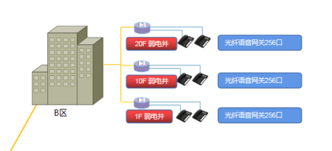 国威光通信语音建设方案