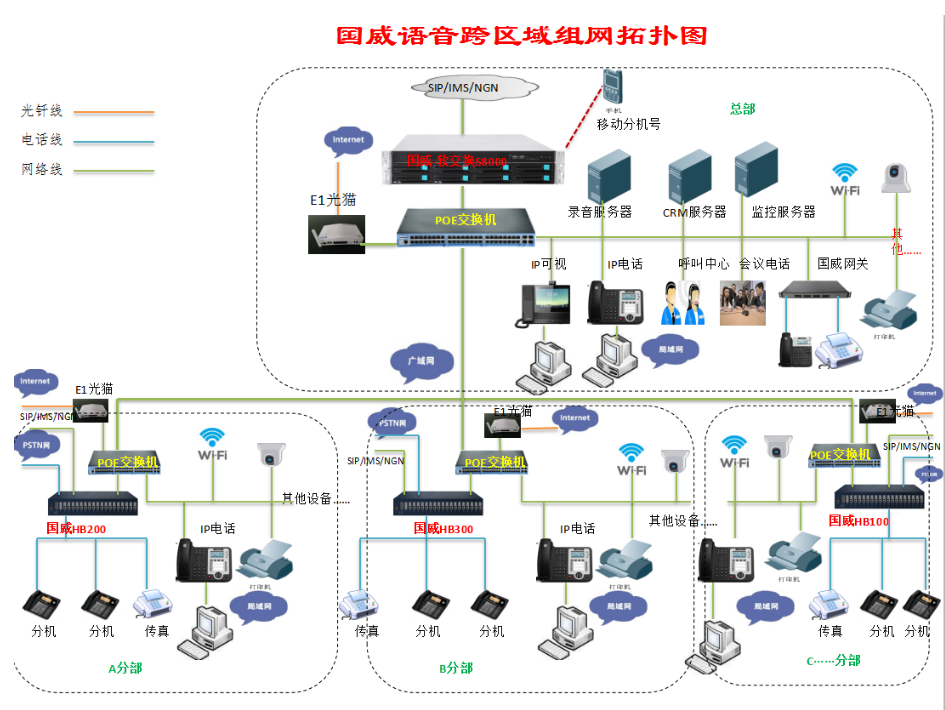 国威融合通信跨区域语音组网方案