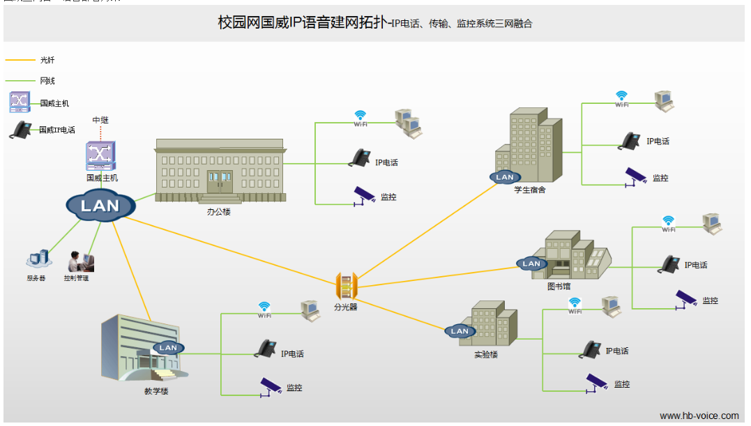 校园网三网合一IP语音部署