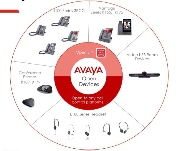 Avaya IPPBX系统对接升级方案