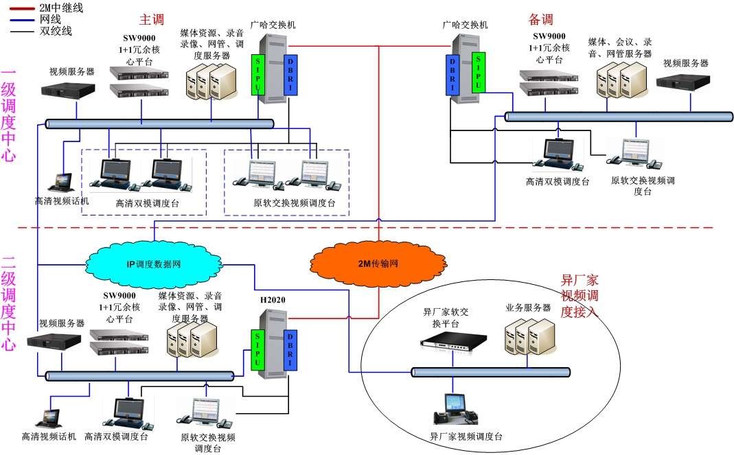 电力调度高清可视调度方案