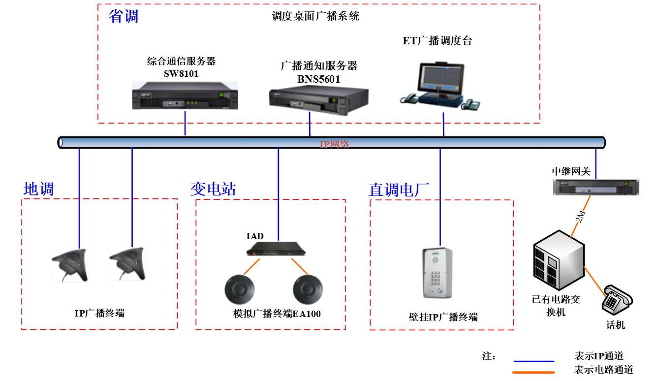 电力桌面调度广播方案